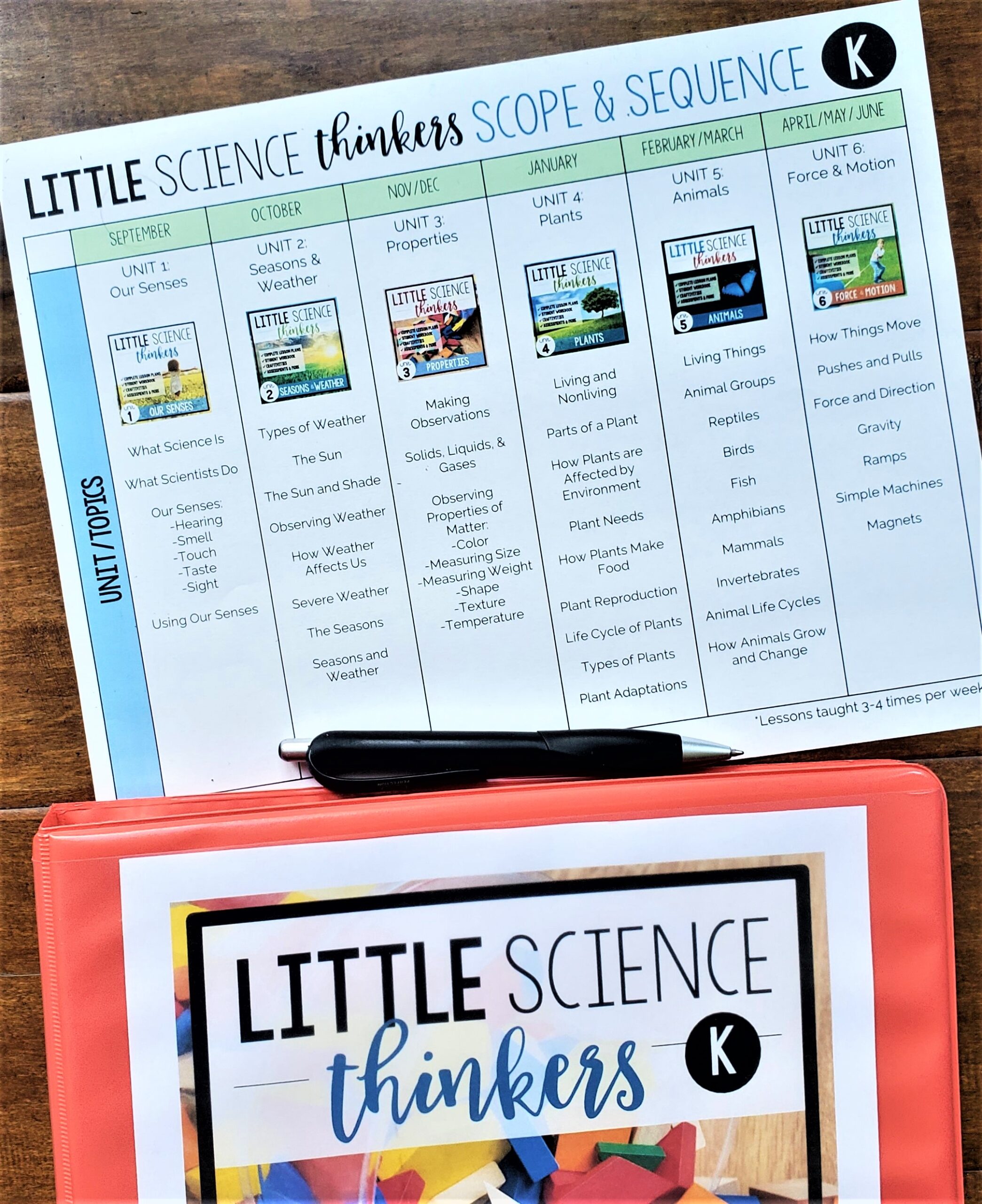 Science Scope and Sequence Kindergarten 1st grade