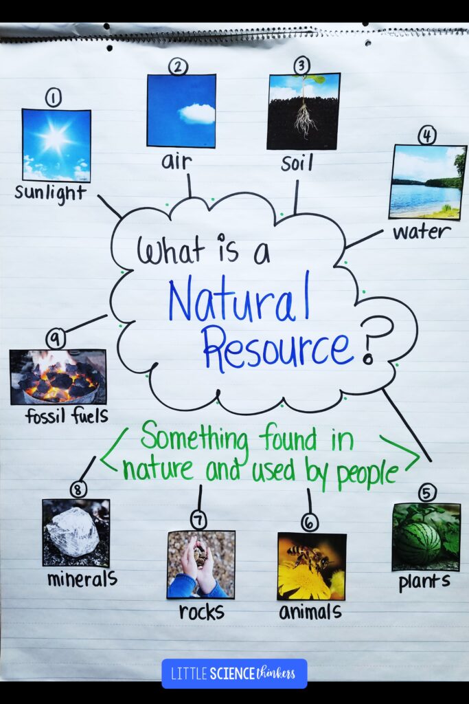 natural resources anchor chart